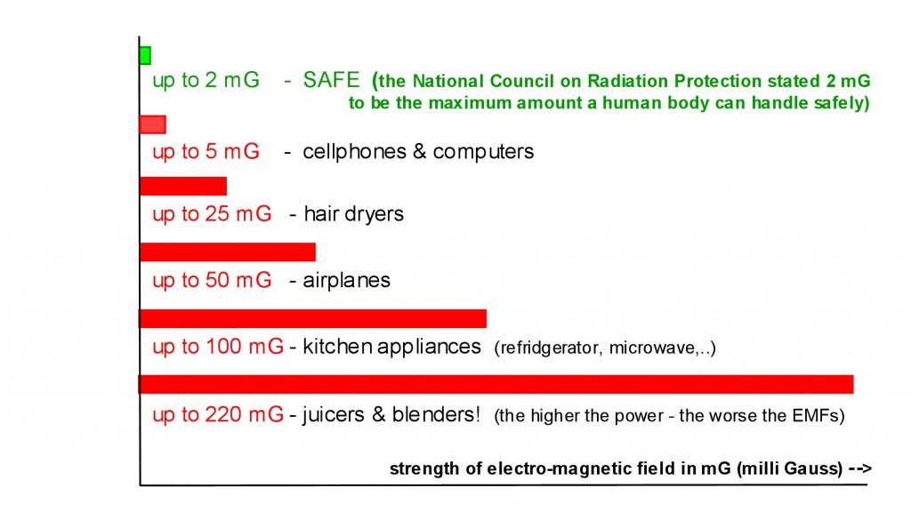 emf-table